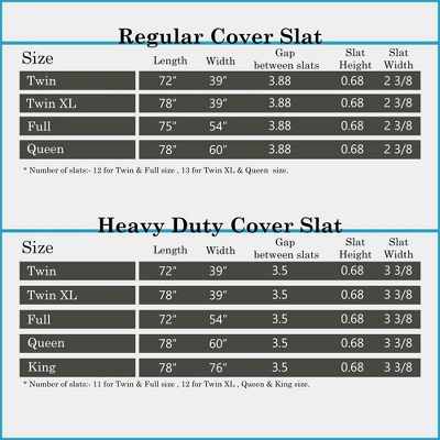 Continental Sleep, 0.75-Inch Standard Mattress Support Wooden Bunkie Board/Slats With Covered 5 Continental Sleep, 0.75-Inch Standard Mattress Support Wooden Bunkie Board/Slats With Covered - Image 5