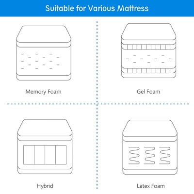 Costway Adjustable Bed Base Electric Bed Frame With Massage Remote Control Queen 7 Costway Adjustable Bed Base Electric Bed Frame With Massage Remote Control Queen - Image 7